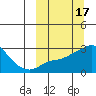 Pikmiktalik River tide chart for Tuesday, March 17, 2026