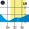 Pikmiktalik River tide chart for Wednesday, March 18, 2026
