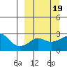 Pikmiktalik River tide chart for Thursday, March 19, 2026
