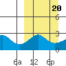 Pikmiktalik River tide chart for Friday, March 20, 2026