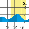 Pikmiktalik River tide chart for Saturday, March 21, 2026