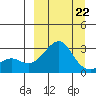 Pikmiktalik River tide chart for Sunday, March 22, 2026