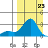 Pikmiktalik River tide chart for Monday, March 23, 2026