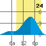 Pikmiktalik River tide chart for Tuesday, March 24, 2026