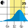 Pikmiktalik River tide chart for Wednesday, March 25, 2026
