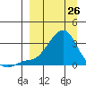 Pikmiktalik River tide chart for Thursday, March 26, 2026