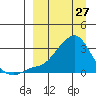 Pikmiktalik River tide chart for Friday, March 27, 2026