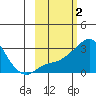 Pikmiktalik River tide chart for Monday, March 2, 2026
