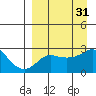 Pikmiktalik River tide chart for Tuesday, March 31, 2026