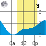 Pikmiktalik River tide chart for Tuesday, March 3, 2026