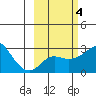 Pikmiktalik River tide chart for Wednesday, March 4, 2026