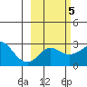 Pikmiktalik River tide chart for Thursday, March 5, 2026