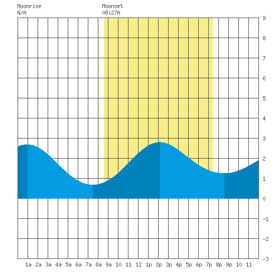 Pikmiktalik River tide chart for Friday, March 6, 2026