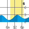 Pikmiktalik River tide chart for Friday, March 6, 2026
