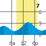 Pikmiktalik River tide chart for Saturday, March 7, 2026
