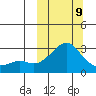 Pikmiktalik River tide chart for Monday, March 9, 2026