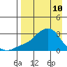 Pikmiktalik River tide chart for Friday, April 10, 2026