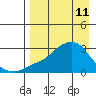 Pikmiktalik River tide chart for Saturday, April 11, 2026