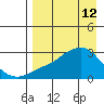 Pikmiktalik River tide chart for Sunday, April 12, 2026
