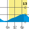 Pikmiktalik River tide chart for Monday, April 13, 2026