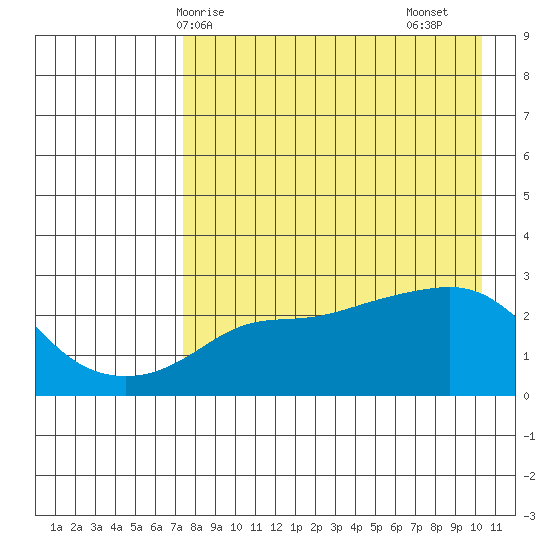 Pikmiktalik River tide chart for Tuesday, April 14, 2026