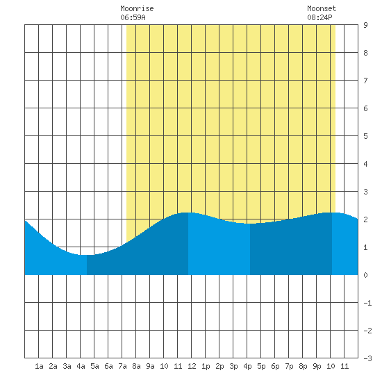 Pikmiktalik River tide chart for Wednesday, April 15, 2026