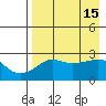 Pikmiktalik River tide chart for Wednesday, April 15, 2026