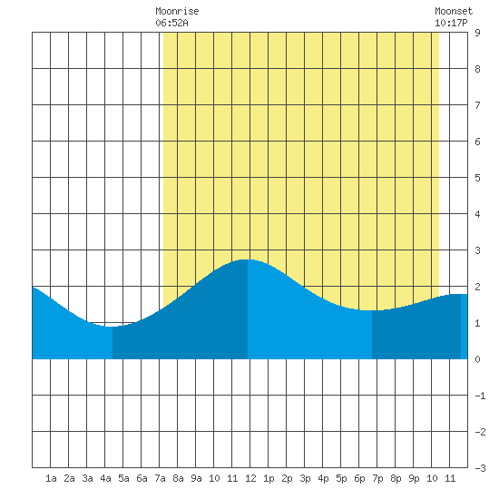Pikmiktalik River tide chart for Thursday, April 16, 2026