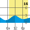 Pikmiktalik River tide chart for Thursday, April 16, 2026