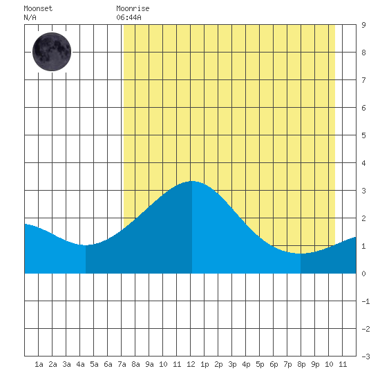 Pikmiktalik River tide chart for Friday, April 17, 2026