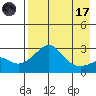 Pikmiktalik River tide chart for Friday, April 17, 2026