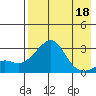 Pikmiktalik River tide chart for Saturday, April 18, 2026