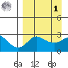 Pikmiktalik River tide chart for Wednesday, April 1, 2026
