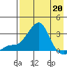 Pikmiktalik River tide chart for Monday, April 20, 2026