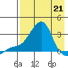 Pikmiktalik River tide chart for Tuesday, April 21, 2026