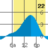 Pikmiktalik River tide chart for Wednesday, April 22, 2026
