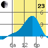 Pikmiktalik River tide chart for Thursday, April 23, 2026