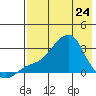 Pikmiktalik River tide chart for Friday, April 24, 2026