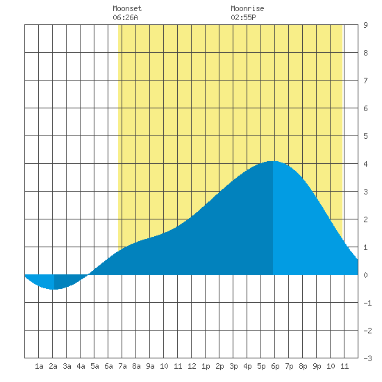 Pikmiktalik River tide chart for Saturday, April 25, 2026