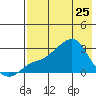 Pikmiktalik River tide chart for Saturday, April 25, 2026