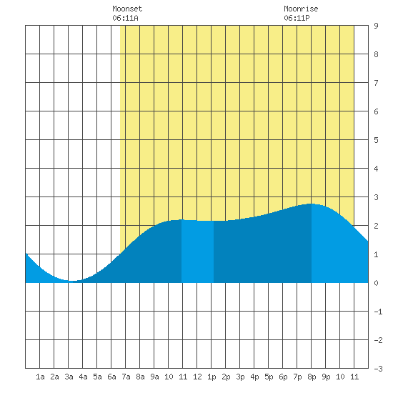 Pikmiktalik River tide chart for Monday, April 27, 2026
