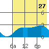 Pikmiktalik River tide chart for Monday, April 27, 2026