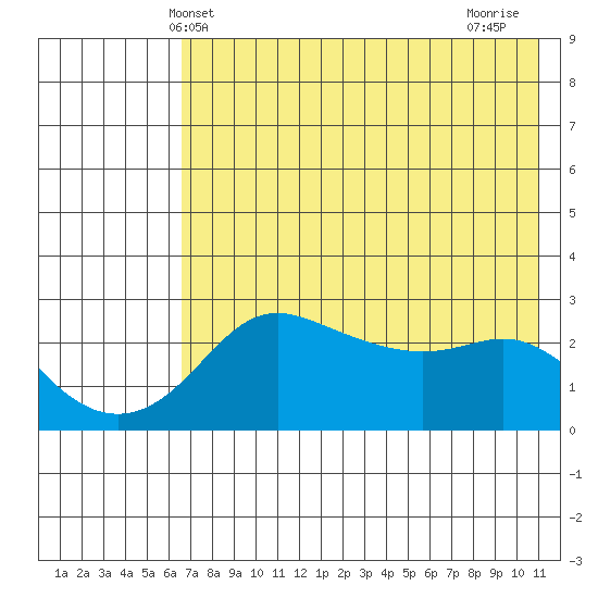 Pikmiktalik River tide chart for Tuesday, April 28, 2026