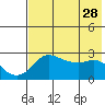 Pikmiktalik River tide chart for Tuesday, April 28, 2026
