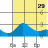 Pikmiktalik River tide chart for Wednesday, April 29, 2026