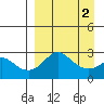 Pikmiktalik River tide chart for Thursday, April 2, 2026