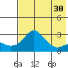 Pikmiktalik River tide chart for Thursday, April 30, 2026