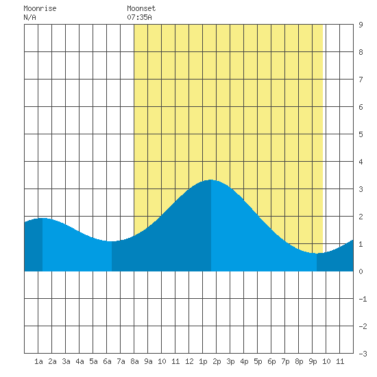 Pikmiktalik River tide chart for Friday, April 3, 2026