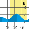 Pikmiktalik River tide chart for Friday, April 3, 2026