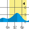 Pikmiktalik River tide chart for Saturday, April 4, 2026